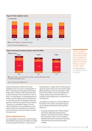 PwC That shrinking feeling: Tracing the changing shape of the European banking industry 17
Lloyds was among the banks to have shed
portfolios of non-core assets, including NPLs, in
2014.21
In October, private equity fund AnaCap
bought EUR 1.9 billion of NPLs from UniCredit
in one of the largest such transactions to date in
Italy.22
Joe Giannamore, co-managing partner at
AnaCap, said the AQR and stress tests had been
a success because they had brought substantial
amounts of new private capital into the industry.
“The point is to precipitate change,” he said.
“All the regulators want is transparency on the
balance sheet with a sensible level of capital to
prevent shocks to the system through a normal
economic cycle.”
Risk-weighted assets
Not surprisingly, the imperative of achieving the
Basel III RWC target means that RWAs have fallen
as a percentage of total assets – and not just in
Europe (Figure 5). Again, there are discrepancies
about the extent of the trend. This analysis shows
RWAs shrinking to 34.6% of total assets in 2013
from 36.9% in 2009, whereas the ECB puts the
average decline among eurozone banks at a
startling 13 percentage points to around 45% of
overall assets.23
A breakdown of changes in credit risk RWAs for
EU banks in this analysis casts further light on
the de-risking trends between 2011 and 2013
(Figure 6).
•	 Corporate lending fell 16%. While subdued
growth has admittedly dampened loan
demand, some banks have exited or slashed
their exposure to entire sectors, including
shipping infrastructure and project financing.
Commercial real estate has been another
casualty.
Figure 5: Risk-weighted assets
% of total assets
	 Source: The Economist Intelligence Unit
n Europe n US n Japan n Canada and Australia
2009 2010 2011 2012 2013
44.0%
42.3%
36.9% 36.9% 33.9% 32.4% 34.6%
65.8% 60.7% 59.1% 57.6% 62.1%
37.9% 36.1% 37.4%
37.2%
41.1% 40.2% 39.0%
41.8%
Figure 6: European banking industry credit risk RWAs
Millions of euros
FY2011 FY2012 FY2013
	 Source: The Economist Intelligence Unit
n Consumer lending - secured n Consumer lending - unsecured n Corporate lending
n Interbank lending n Govt bonds
8,356 8,375 8,749
27,792
44,086
165,342
25,424 18,279
151,803
138,246
36,408
34,655
28,534
26,096
21,134
“All the regulators
want is transparency
on the balance sheet
with a sensible level
of capital to prevent
shocks to the system
through a normal
economic cycle.”
Joe Giannamore,
co-managing partner
at AnaCap
 