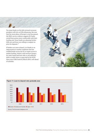 PwC That shrinking feeling: Tracing the changing shape of the European banking industry 23
Too many banks on the debt-stressed eurozone
periphery still rely on ECB refinancing. But now
that the acute phase of Europe’s crisis has passed,
the EBA’s survey evidence suggests EU banks
overall have grown more comfortable with their
funding mix: fewer banks are planning further
LDR cuts and fewer are willing to compete on
price for deposits.33
If bankers are more relaxed, it is thanks to an
improvement in market conditions that has
enabled banks across the EU to regain access to
market funding. Indeed, with investors hungry
for yield, banks had been able to sell sufficient
debt to enable them to repay half of the ECB’s
three-year LTRO funds by March 2014, well ahead
of schedule.
Figure 11: Loan-to-deposit ratio gradually ease
	 Source: The Economist Intelligence Unit
n Europe n Canada and Australia n Japan n US
2009 2010 2011 2012 2013
160.0
140.0
20.0
40.0
60.0
120.0
100.0
80.0
0.0
 