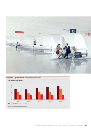PwC That shrinking feeling: Tracing the changing shape of the European banking industry 25
Figure 12: Liquidity trends in the banking industry
Liqid assets-to-total assets, %
	 Source: The Economist Intelligence Unit
n Europe n US n Canada and Australia
2009 2010 2011 2012 2013
14
12
2
4
6
10
8
0
 
