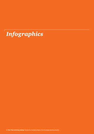 6 PwC That shrinking feeling: Tracing the changing shape of the European banking industry
Infographics
 