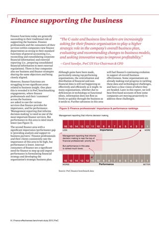 Finance supporting the business
Finance functions today are generally
succeeding in their traditional role of
supporting the business. Finance
professionals and the consumers of their
services within companies view finance
departments as strong in their standard
functions of general accounting (i.e.,
reconciling and consolidating corporate
financial information) and external
reporting (i.e., preparing consolidated
financial information to meet external
regulations). Three in four companies
also see business and finance strategies
sharing the same objectives and being
closely aligned.
However, finance functions are
struggling in two significant areas
related to business insight. One place
this is revealed is in PwC benchmarking
engagements, where finance
professionals and their ‘customers’
across the business
are asked to rate the various
services that finance provides for
importance, and for performance.
‘Management reporting that informs
decision-making’ is rated as one of the
most important finance services. But
performance in this area is rated much
lower (see Figure 3).
The second finance area with a
significant importance/performance gap
is ‘providing analysis and support to
business partners.’ Finance professionals
and their clients consistently rate the
importance of this area to be high, but
performance is lower. Internal
consumers of finance see a significant
need for finance to step up and improve
performance in formulating financial
strategy and developing the
organisation’s strategic business plan.

“The C-suite and business line leaders are increasingly
asking for their finance organisation to play a higher
strategic role in the company’s overall business plan,
evaluating and recommending changes to business models,
and seeking innovative ways to improve profitability.”
– Carol Sawdye, PwC US Vice Chairman  CFO
Although gains have been made,
particularly among top performing
organisations, the centralisation and
distribution of financial and nonfinancial data is still not happening as
effectively and efficiently as it might. In
many organisations, whether due to
deficiencies in technology or functional
siloes, information does not flow as
freely or quickly through the business as
it needs to. Further advances in this area

Figure 3: Finance professionals’ importance  performance rankings
Management reporting that informs decision making

16 15 14 13 12 11 10

9

8

7

6

5

4

3

2

Importance

LESS

1
MORE

Management reporting that informs
decision making is near the top of
financial professionals’ priority list.
But performance in this area
is ranked much lower.

16 15 14 13 12 11 10
WORSE

Source: PwC finance benchmark data

8 | Finance effectiveness benchmark study 2013 | PwC

will fuel finance’s continuing evolution
in support of overall business
effectiveness. Some organisations are
already making real progress in tackling
these data and technological challenges,
and have a clear vision of where they
are headed. Later in this report, we will
hear first-hand accounts of how some
companies are moving proactively to
address these challenges.

9

8

Performance

7

6

5

4

3

2

1
BETTER

 
