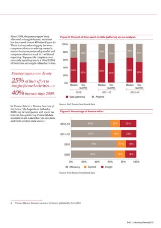 Since 2009, the percentage of time
allocated to insight-focused activities
has increased almost 40% (see Figure 6).
There is also a widening gap between
companies that are evolving toward a
mature business partnership model and
companies that are stuck in traditional
reporting. Top quartile companies are
currently spending nearly a third (32%)
of their time on insight-related activities.

Figure 5: Percent of time spent on data gathering versus analysis
100%
36%

80%

25% of their effort to

insight-focused activities – a

40% increase since 2009.
In ‘Finance Matters: Finance function of
the future,’ the hypothesis is that by
2030, top tier companies will spend no
time on data gathering. Financial data
available to all stakeholders in real-time
and from a robust data source.2

36%

50%

47%

60%
40%

Finance teams now devote

40%

48%

64%

60%

52%

20%
0%

Median

Top
quartile

Median

2010

64%

50%

Top
quartile

53%

Median

2011–12

Top
quartile

2012–13

Analysis

Data gathering
Source: PwC finance benchmark data

Figure 6: Percentage of finance effort

2012–13

60%

2011–12

61%

Efficiency

20%

40%
Control

23%

14%

67%

2009

25%

16%

70%

2010

0%

15%

15%
60%

80%

16%

18%
100%

120%

Insight

Source: PwC finance benchmark data

2	

‘Finance Matters: Finance function of the future’, published by PwC, 2013

PwC | Unlocking Potential | 13

 