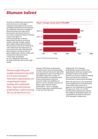 Human talent
To build on reliable data and reporting
and turn that in to real insight,
companies need experienced, creative
and highly skilled finance professionals.
Yet companies continue to struggle to
find and maintain the right mix of
personnel for the finance function
as it evolves. Salaries in finance continue
to grow (see Figure 7)
at least partially due to finance
departments having an increasing
number of people in higher impact,
more highly compensated positions.
This increased investment in high-level
roles underscores the importance of
ensuring that the right individuals fill
these positions. Personnel who can
glean insights from volumes of data and
communicate effectively across
a wide range of audiences
are rare. Significant effort must
be made to identify and train the right
people.

Finance staff with good
insight and partnering skills
are in heavy demand –
innovative organisations are
competing for talent,
seeking non-traditional
hires, improved training
programmes, and increasing
the use of shared services.

Figure 7: Average cost per finance FTE (£GBP)

£60k

2012–13

2011–12

£57k

£52k

2010

£55k

2009
£0k

£20k

£40k

£60k

£80k

Source: PwC finance benchmark data

Among 1,500 finance professionals
surveyed as part of our benchmarking
activities, ‘finance having the right skills
and capabilities in place’ received one of
the highest importance ratings. Yet
when asked about actual performance,
finance professionals rated their
functions’ skills and capabilities to
deliver very low. Internal consumers of
finance agree with the finance
professionals – there is a big gap
between importance and performance
in this area (see Figure 8).

18 | Finance effectiveness benchmark study 2013 | PwC

Additionally, 57% of finance
professionals surveyed believe that
upgrading the skills and competencies
of people involved in the finance
function is a primary vehicle for making
finance processes more effective
(second only to improving technology).
While the gap between the capabilities
finance departments currently possess
versus where they need to be is
apparent, the commitment to bridging
this gap is not. Only 1 in 3 (34%)
benchmarking organisations indicate
that employee development plans are
standardised and linked to the goals
of the manager or department.

 