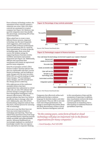 Even as finance technology evolves, the
automation of key controls remains a
relatively rare event. Only 11% of key
controls are automated in a typical
company (see Figure 12). However, top
quartile companies more than double
this percentage, automating 25% of key
control functions.
When asked how to create a more
efficient finance process, improved
technology was the most frequently
cited suggestion, with nearly sixty
percent (58%) of finance professionals
surveyed indicating this as a need for
their organisations. In terms of specific
technology gaps, those areas that
receive the weakest ratings for
supporting finance functions involve
workflow automation and systems
integration (see Figure 13). Additionally,
efficient and centralised data
warehouses still remain an aspirational
goal for many companies.
Only 6% of attendees at PwC’s 2013
Finance Leaders’ Summit indicate that
they are comfortable with their current
finance technology, and not looking to
make changes over the next two years.
While 39% are actively looking to make
major changes, 17% are looking at
minor changes, and 31% already have
the change process underway.
Fifty-eight percent of the conference
attendees believe that their
organisations face substantial or critical
cyber risk, yet only 13% indicate they
actively manage to mitigate risk and
have management intelligence tools to
measure effectiveness. Fifty-three
percent indicate they have very little or
insufficient data to manage cyber risk
well. Additionally, only 12% of PwC
benchmarking companies indicate that
they have a formal process for assessing
risk in technology.
This is not to say that there have not
been any recent improvements in
technology and reporting. There has
indeed been movement away from large
and unwieldy finance reporting towards
widely accessible and understandable
metrics. Advanced dashboards are
increasingly employed as a method of
knowledge transfer that can improve
focus and clarity in corporate thinking.

Figure 12: Percentage of key controls automated

25%

Top quartile

11%

Median
0%

10%

20%

30%

40%

Source: PwC finance benchmark data

Figure 13: Technology’s support of finance functions
How well does the technology environment support your needs in ﬁnance?
Secure and
stable environment

4.91
4.74

Accurate data
Easily accessible data

3.49

User self service

3.44

Simple to use
technology tools

3.34

Automated workﬂow

3.22

Integrated systems

3.14
1

2

Weak

3

4

5

6

7
Strong

Source: PwC finance benchmark data

Companies that effectively utilise such
dashboards develop a common
language for decision makers and other
key personnel. They are able to not only
track and critique performance, but
engage in meaningful discussions about
the likely determinants of these critical
metrics. Business intelligence tools aid

in the centralisation of data and the
automation of reporting. In addition,
data visualisation tools provide deep
and rich capabilities that can
communicate an immediacy that is
often lacking in traditional financial
spreadsheet reporting.

“In the coming years, some form of SaaS or cloud
technology will play an important role in the finance
organisations for many companies.”
– Carol Sawdye, PwC US CFO

PwC | Unlocking Potential | 27

 