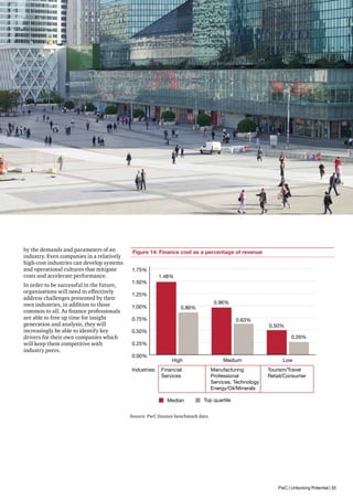 by the demands and parameters of an
industry. Even companies in a relatively
high-cost industries can develop systems
and operational cultures that mitigate
costs and accelerate performance.
In order to be successful in the future,
organisations will need to effectively
address challenges presented by their
own industries, in addition to those
common to all. As finance professionals
are able to free up time for insight
generation and analysis, they will
increasingly be able to identify key
drivers for their own companies which
will keep them competitive with
industry peers.

Figure 14: Finance cost as a percentage of revenue
1.75%
1.50%

1.48%

1.25%
1.00%

0.96%

0.86%

0.75%

0.63%

0.50%

0.50%
0.26%

0.25%
0.00%
Industries:

High

Medium
Manufacturing
Professional
Services, Technology
Energy/Oil/Minerals

Financial
Services

Median

Low
Tourism/Travel
Retail/Consumer

Top quartile

Source: PwC finance benchmark data

PwC | Unlocking Potential | 35

 