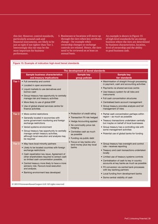 this tier. However, control standards,
particularly around cash and
financial instruments, are likely to be
just as tight if not tighter than Tier 1.
Interestingly this tier may be the
most important for business
performance.

3.	Businesses or locations will move up
through the tiers when key attributes
change – for example when
ownership changes or exchange
controls are relaxed. Hence, the tiers
need to be reviewed on at least an
annual basis.

An example is shown in Figure 15
of high-level standards for an energy
business where the tiers are determined
by business characteristics, location,
level of ownership and the ability
to pool business cash.

Figure 15: Example of indicative high-level tiered standards
The development of tiered standards
Sample business characteristics
and treasury implications

Sample key
group policies

Tier 1 •	 Full ownership and control

Sample key
tier standards
•	 Maximisation of straight through processing
in payment, cash and accounting activities

•	 Located in open economies

•	 Payments via shared services centre

•	 Liquid markets to use derivatives and
borrow cash

•	 Use treasury system for all risks and
instruments

•	 Group treasury has opportunity to centrally
manage risk and treasury activities

•	 Full cash concentration structures

•	 More likely to use of global ERP

•	 Centralised bank account management

•	 Use of global shared services centre for
finance activities

•	 Group treasury provides analysis and full
management of risks

Tier 2 •	 More control restrictions
•	 Generally located in economies with
some government monitoring and foreign
exchange restrictions
•	 Varied systems environment
•	 Group treasury has opportunity to centrally
manage certain treasury activities,
although local execution and analysis may
be required

Tier 3 •	 May have local minority partners
•	 Likely to be located countries with foreign
exchange restrictions
•	 Cash repatriation key issue. Agreement of
other shareholders required to extract cash
so limited cash concentration possible.
•	 Central treasury more likely to have a more
advisory role. Favours local execution
and analysis.
•	 Banking environment less developed

•	 Protection of credit rating
•	 Transaction FX risk hedged
•	 Hedge Accounting applied
•	 No commodity price risk
hedging
•	 Centralise cash as much
as possible

•	 Partial cash concentration perhaps within
region – as much as possible
•	 Treasury transactions undertaken centrally
but maybe on behalf of local businesses
•	 Group treasury has a controlling role with
some management activities
•	 Potential use of global banks for funding

•	 Funding via public debt
•	 Focus on key banks who
lend money plus key local
banks

•	 Group treasury has oversight and control
role – receives reporting
•	 Treasury and cash transactions undertaken
locally
•	 Limited use of treasury systems controls
•	 Centralisation of cash to key in country
accounts at key banks as much as possible
•	 FX conversion via central bank processes
with key banking partners
•	 Local funding from development banks
•	 Some central visibility of cash

© 2013 PricewaterhouseCoopers LLP. All rights reserved

PwC | Unlocking Potential | 39

 