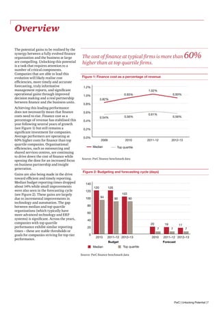 Overview
The potential gains to be realised by the
synergy between a fully evolved finance
organisation and the business at large
are compelling. Unlocking this potential
is a task that requires attention to a
number of critical components.
Companies that are able to lead this
evolution will likely realise cost
efficiencies, more timely and accurate
forecasting, truly informative
management reports, and significant
operational gains through improved
decision making and a real partnership
between finance and the business units.
Achieving this leading performance
does not necessarily mean that finance
costs need to rise. Finance cost as a
percentage of revenue has stabilised this
year following several years of growth
(see Figure 1) but still remains a
significant investment for companies.
Average performers are operating at
60% higher costs for finance than top
quartile companies. Organisational
efficiencies, such as outsourcing and
shared services centres, are continuing
to drive down the cost of finance while
opening the door for an increased focus
on business partnership and insight
generation.
Gains are also being made in the drive
toward efficient and timely reporting.
Median budget reporting times dropped
about 14% while small improvements
were also seen in the forecasting cycle
(see Figure 2). These gains are largely
due to incremental improvements in
technology and automation. The gap
between median and top quartile
organisations (which typically have
more advanced technology and ERP
systems) is significant. Across the years,
companies with top quartile
performance exhibit similar reporting
times – these are stable thresholds or
goals for companies striving for top-tier
performance.

The cost of finance at typical firms is more than
higher than at top quartile firms.

60%

Figure 1: Finance cost as a percentage of revenue
1.2%

1.02%
0.93%

0.93%

1.0%
0.82%
0.8%
0.6%
0.54%

2009

0.4%

0.56%

2010

0.61%

0.56%

0.2%
0.0%

Median

2011-12

2012-13

Top quartile

Source: PwC finance benchmark data

Figure 2: Budgeting and forecasting cycle (days)
140
120
100

120

120
94

103
90

90

80
60
40
20

20
0

19
7

2010

2011–12 2012–13
Budget

Median

2010

17

7

7

2011–12 2012–13
Forecast

Top quartile

Source: PwC finance benchmark data

PwC | Unlocking Potential | 7

 