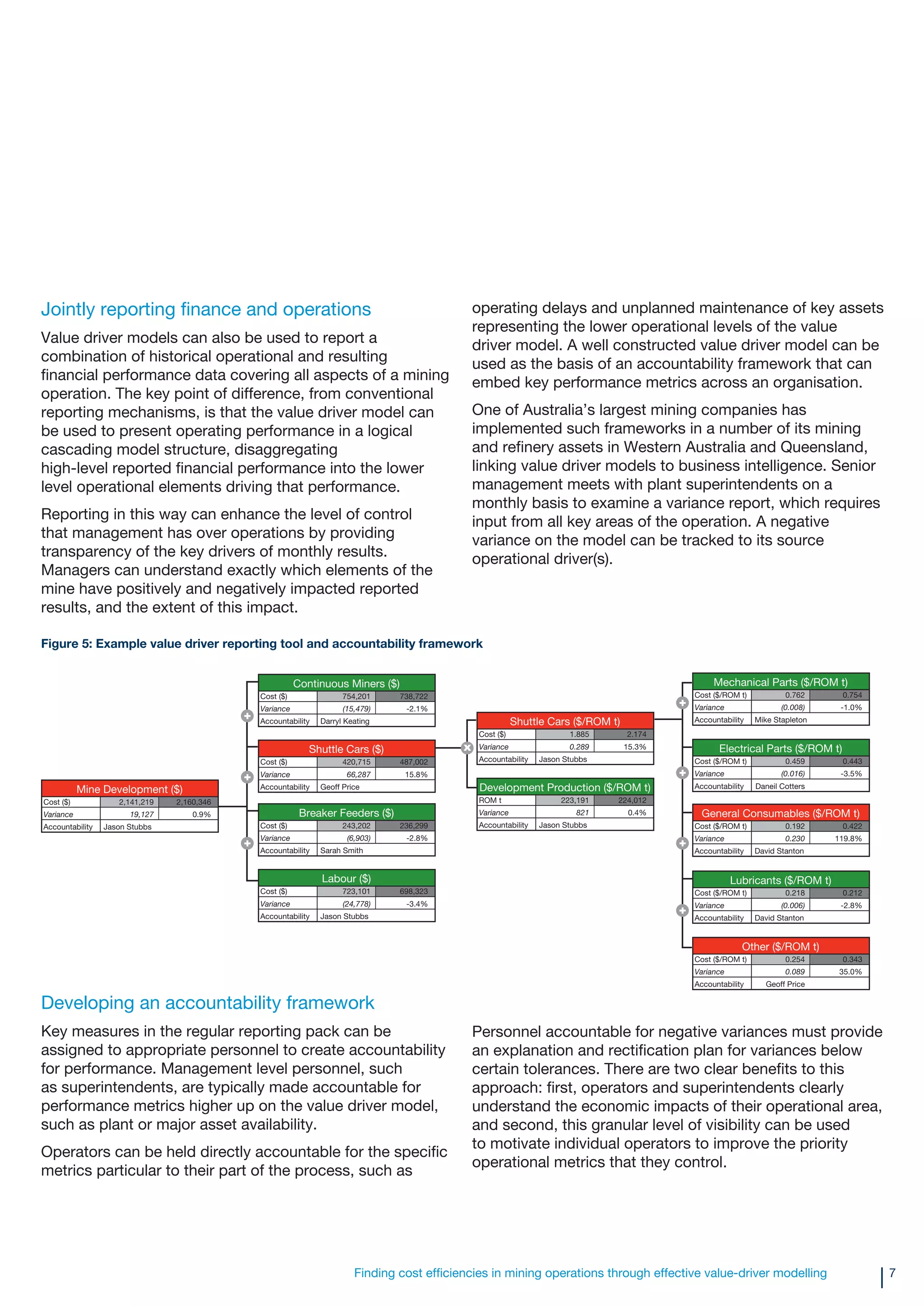 Pw C Value Driver Modelling Feb 2009 Email Final