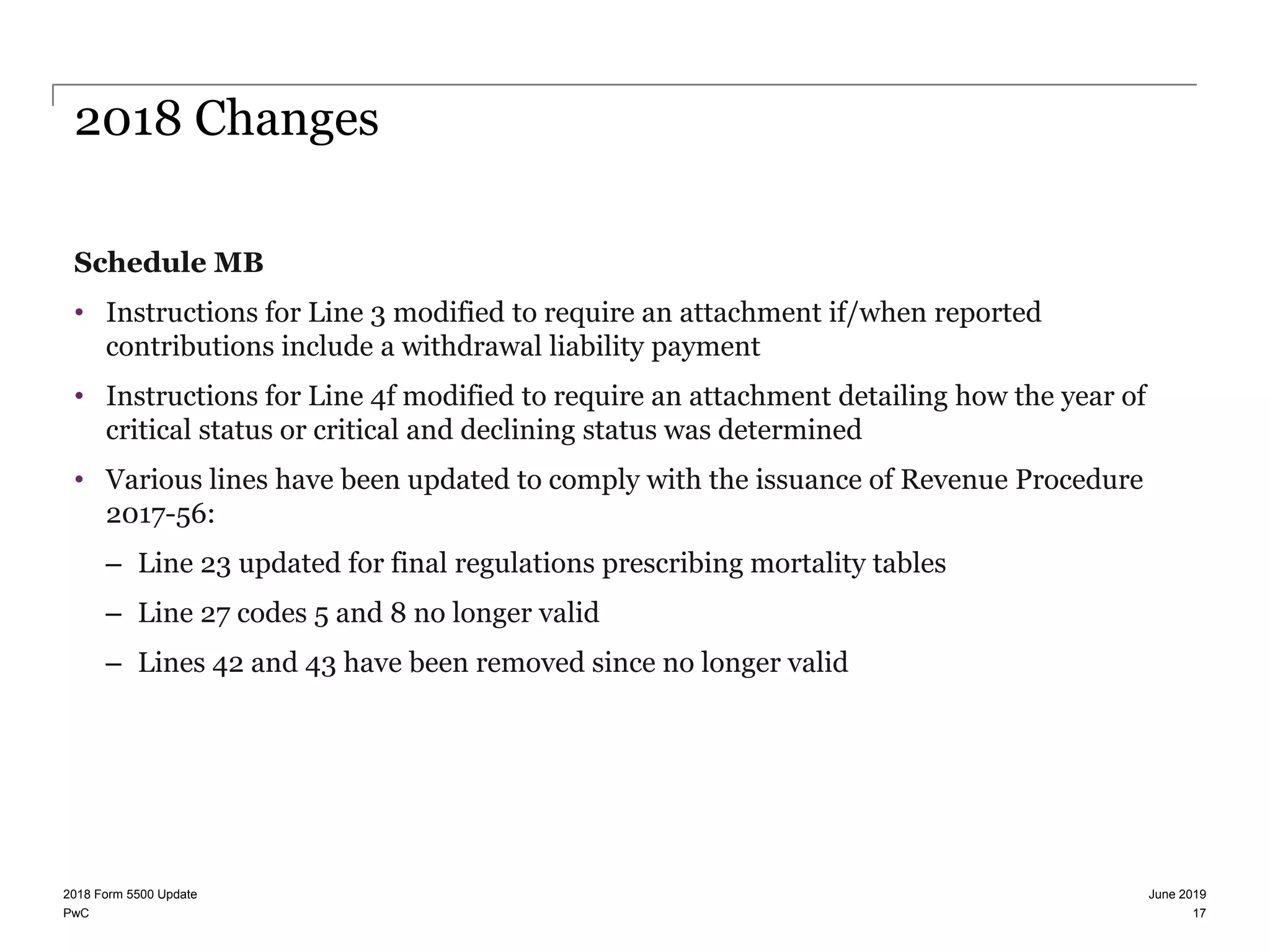 PwC
2018 Changes
Schedule MB
• Instructions for Line 3 modified to require an attachment if/when reported
contributions include a withdrawal liability payment
• Instructions for Line 4f modified to require an attachment detailing how the year of
critical status or critical and declining status was determined
• Various lines have been updated to comply with the issuance of Revenue Procedure
2017-56:
– Line 23 updated for final regulations prescribing mortality tables
– Line 27 codes 5 and 8 no longer valid
– Lines 42 and 43 have been removed since no longer valid
June 20192018 Form 5500 Update
17
 