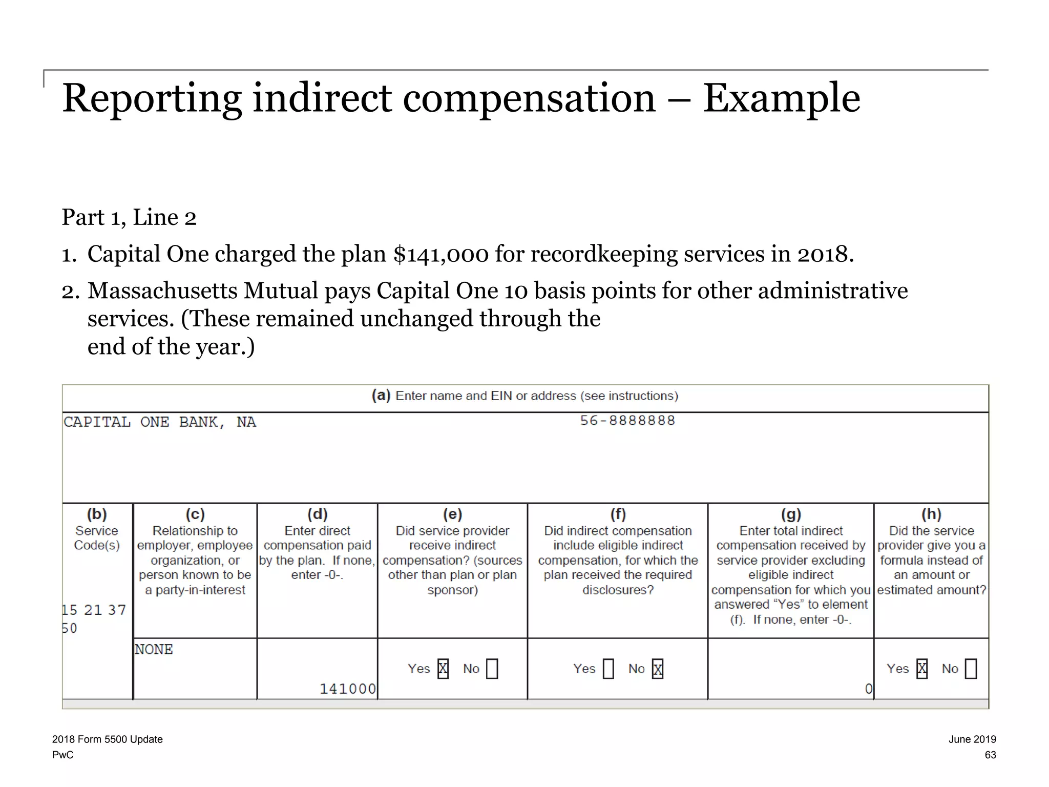 PwC
Reporting indirect compensation – Example
Part 1, Line 2
1. Capital One charged the plan $141,000 for recordkeeping services in 2018.
2. Massachusetts Mutual pays Capital One 10 basis points for other administrative
services. (These remained unchanged through the
end of the year.)
June 20192018 Form 5500 Update
63
 