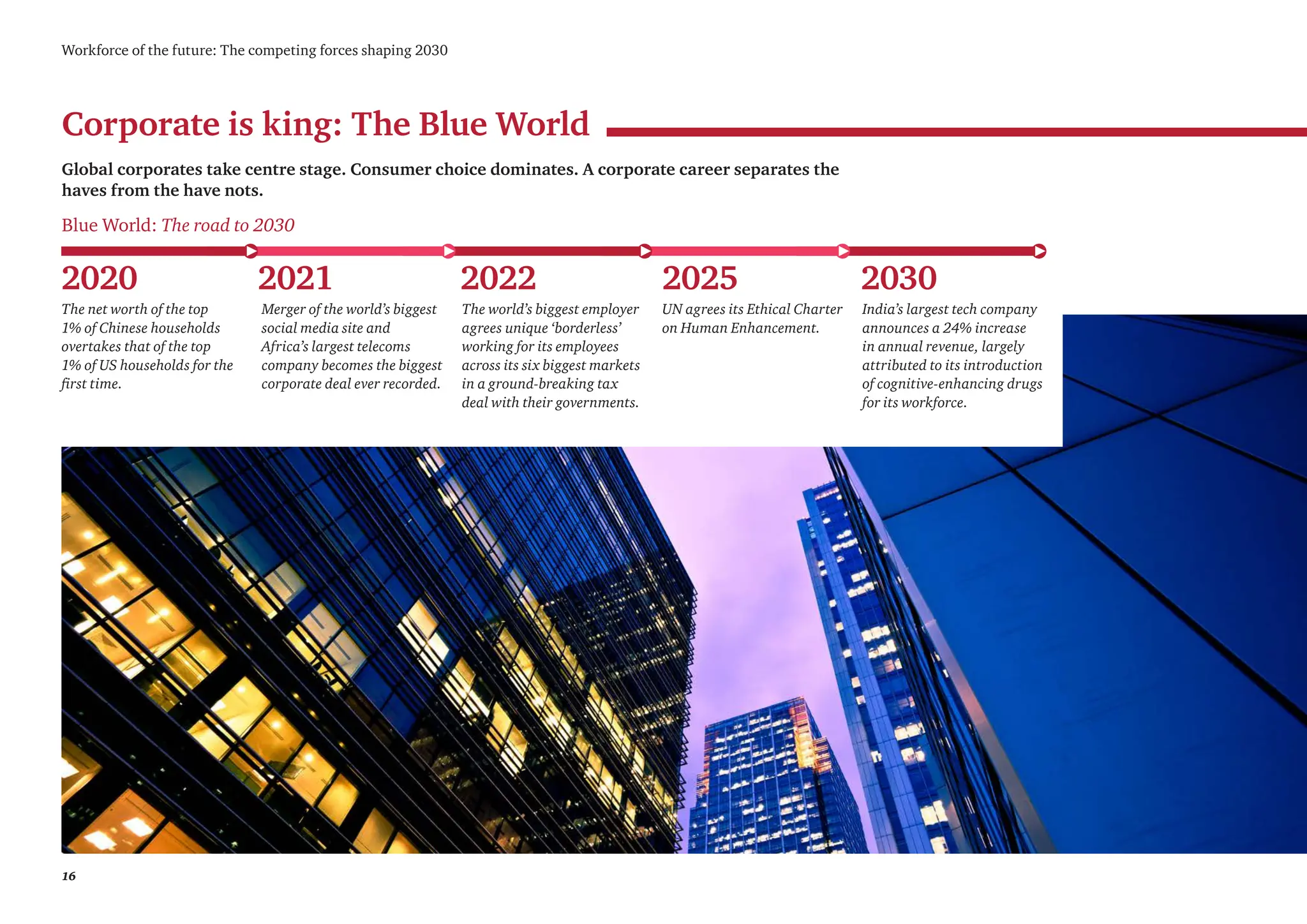16
Workforce of the future: The competing forces shaping 2030
Corporate is king: The Blue World
Global corporates take centre stage. Consumer choice dominates. A corporate career separates the
haves from the have nots.
The net worth of the top
1% of Chinese households
overtakes that of the top
1% of US households for the
first time.
Merger of the world’s biggest
social media site and
Africa’s largest telecoms
company becomes the biggest
corporate deal ever recorded.
The world’s biggest employer
agrees unique ‘borderless’
working for its employees
across its six biggest markets
in a ground-breaking tax
deal with their governments.
UN agrees its Ethical Charter
on Human Enhancement.
India’s largest tech company
announces a 24% increase
in annual revenue, largely
attributed to its introduction
of cognitive-enhancing drugs
for its workforce.
2020 2021 2022 2025 2030
Blue World: The road to 2030
 