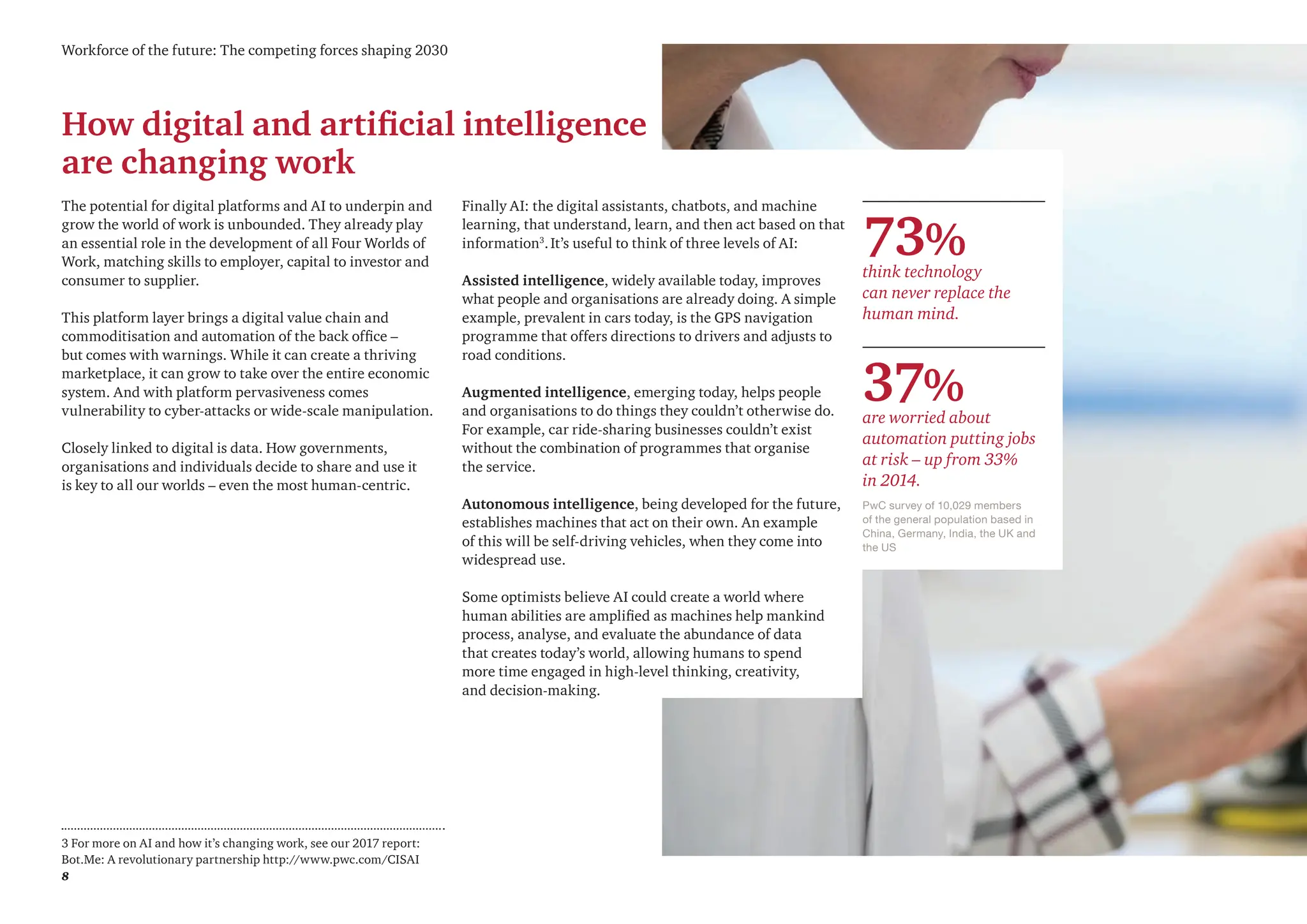 8
Workforce of the future: The competing forces shaping 2030
How digital and artificial intelligence
are changing work
The potential for digital platforms and AI to underpin and
grow the world of work is unbounded. They already play
an essential role in the development of all Four Worlds of
Work, matching skills to employer, capital to investor and
consumer to supplier.
This platform layer brings a digital value chain and
commoditisation and automation of the back office –
but comes with warnings. While it can create a thriving
marketplace, it can grow to take over the entire economic
system. And with platform pervasiveness comes
vulnerability to cyber-attacks or wide-scale manipulation.
Closely linked to digital is data. How governments,
organisations and individuals decide to share and use it
is key to all our worlds – even the most human-centric.
Finally AI: the digital assistants, chatbots, and machine
learning, that understand, learn, and then act based on that
information3
.It’s useful to think of three levels of AI:
Assisted intelligence, widely available today, improves
what people and organisations are already doing. A simple
example, prevalent in cars today, is the GPS navigation
programme that offers directions to drivers and adjusts to
road conditions.
Augmented intelligence, emerging today, helps people
and organisations to do things they couldn’t otherwise do.
For example, car ride-sharing businesses couldn’t exist
without the combination of programmes that organise
the service.
Autonomous intelligence, being developed for the future,
establishes machines that act on their own. An example
of this will be self-driving vehicles, when they come into
widespread use.
Some optimists believe AI could create a world where
human abilities are amplified as machines help mankind
process, analyse, and evaluate the abundance of data
that creates today’s world, allowing humans to spend
more time engaged in high-level thinking, creativity,
and decision-making.
3 For more on AI and how it’s changing work, see our 2017 report:
Bot.Me: A revolutionary partnership http://www.pwc.com/CISAI
73%
think technology
can never replace the
human mind.
37%
are worried about
automation putting jobs
at risk – up from 33%
in 2014.
PwC survey of 10,029 members
of the general population based in
China, Germany, India, the UK and
the US
 