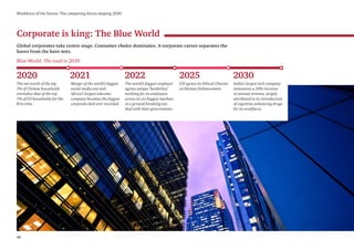 16
Workforce of the future: The competing forces shaping 2030
Corporate is king: The Blue World
Global corporates take centre stage. Consumer choice dominates. A corporate career separates the
haves from the have nots.
The net worth of the top
1% of Chinese households
overtakes that of the top
1% of US households for the
first time.
Merger of the world’s biggest
social media site and
Africa’s largest telecoms
company becomes the biggest
corporate deal ever recorded.
The world’s biggest employer
agrees unique ‘borderless’
working for its employees
across its six biggest markets
in a ground-breaking tax
deal with their governments.
UN agrees its Ethical Charter
on Human Enhancement.
India’s largest tech company
announces a 24% increase
in annual revenue, largely
attributed to its introduction
of cognitive-enhancing drugs
for its workforce.
2020 2021 2022 2025 2030
Blue World: The road to 2030
 