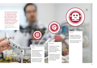 9
Today
Automating repetitive,
standardised or
time-consuming
tasks and providing
assisted intelligence.
Increased demand for
STEM skills to build
new tech ecosystem.
Emerging
Fundamental change
in the nature of
work. Humans and
machines collaborate to
make decisions.
Uniquely human traits –
emotional intelligence,
creativity, persuasion,
innovation – become
more valuable.
Assisted Intelligence
Augmented Intelligence
Autonomous Intelligence
Future
Adaptive continuous
intelligent systems take
over decision-making.
The future of humans at
work is questioned.
Retired female with
postgraduate degree (67),
USA
“Automation, machines
are replacing so many
jobs. Many people think
that only the poor and
uneducated are being
displaced. I’m afraid that
in a few years everyone
will be replaceable.”
 