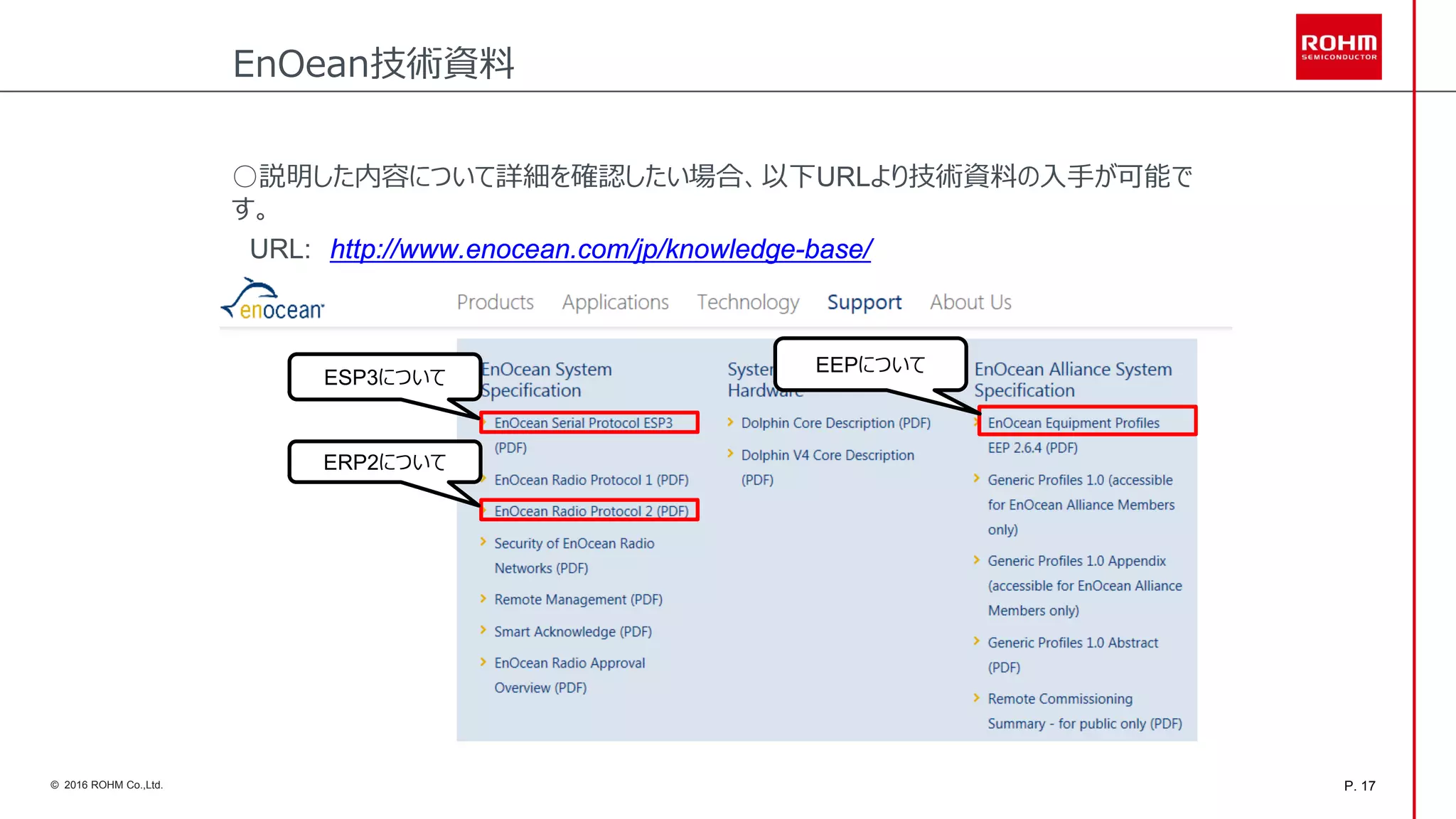 P. 17© 2016 ROHM Co.,Ltd.
○説明した内容について詳細を確認したい場合、以下URLより技術資料の入手が可能で
す。
URL: http://www.enocean.com/jp/knowledge-base/
ESP3について
EEPについて
ERP2について
EnOean技術資料
 