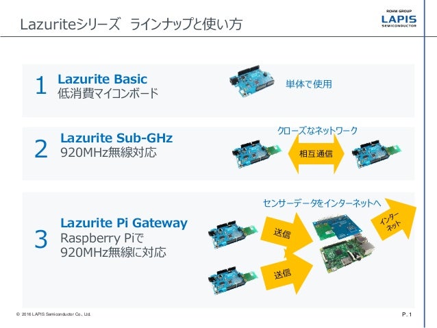 Lazuriteのご紹介 Lazuriteのご紹介