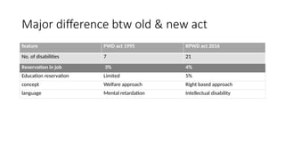 Pwd Features PWD Act 1995 vs RPWD Act 2016 – 7 to 21 Disabilities Explained | PPTX