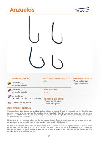 Anzuelos
GRADO DE SELECTIVIDAD: AMBIENTE DE USO:
RECURSO OBJETIVO:
TIPO DE ARTE:
Alto • Aguas abiertas
• Aguas costeras
• Peces demersales
• Peces pelágicos
Activo
DESCRIPCIÓN GENERAL
Un anzuelo es un instrumento usado para la captura de peces. El animal se engancha en el estómago,
paladar, boca o en su cuerpo. Generalmente llevan algún tipo de carnada o cebo para atraer a la
presa. Su tamaño, peso, material, dureza y forma, así como el tipo de carnada, inﬂuyen la capacidad
de captura de los anzuelos.
El anzuelo J lleva este nombre por la forma que tiene. Generalmente son más grandes entre más
pequeña es su numeración, pero esto puede variar según el fabricante.
El anzuelo circular lleva este nombre porque el gancho forma un ligero círculo. Este anzuelo
típicamente se engancha en la boca del animal, reduciendo las lesiones internas y facilitando su
liberación. Usualmente son más pequeños entre más grande es su numeración. Sin embargo esto
puede variar según el fabricante.
NOMBRE COMÚN
Anzuelo J /
Anzuelo circular
Anzuelo J /
Anzuelo circular
Anzuelo J /
Anzuelo circular o automático
J-Hook / Circle hook
57
 