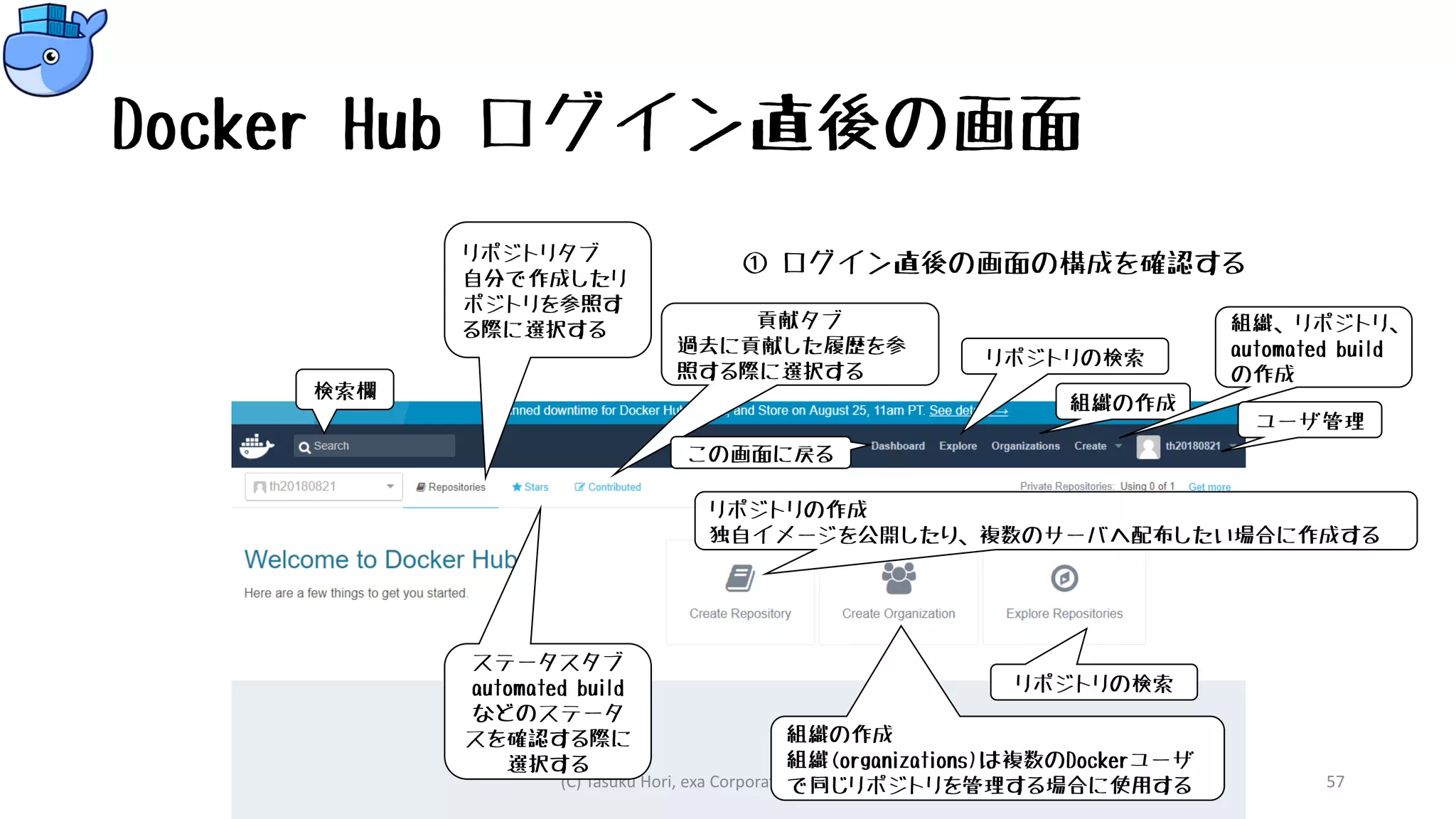 Docker Hub ログイン直後の画面
① ログイン直後の画面の構成を確認する
(C) Tasuku Hori, exa Corporation Japan, 2018. 57
検索欄
リポジトリタブ
自分で作成したリ
ポジトリを参照す
る際に選択する
ステータスタブ
automated build
などのステータ
スを確認する際に
選択する
貢献タブ
過去に貢献した履歴を参
照する際に選択する
リポジトリの検索
組織の作成
組織(organizations)は複数のDockerユーザ
で同じリポジトリを管理する場合に使用する
リポジトリの作成
独自イメージを公開したり、複数のサーバへ配布したい場合に作成する
リポジトリの検索
組織の作成
この画面に戻る
組織、リポジトリ、
automated build
の作成
ユーザ管理
 