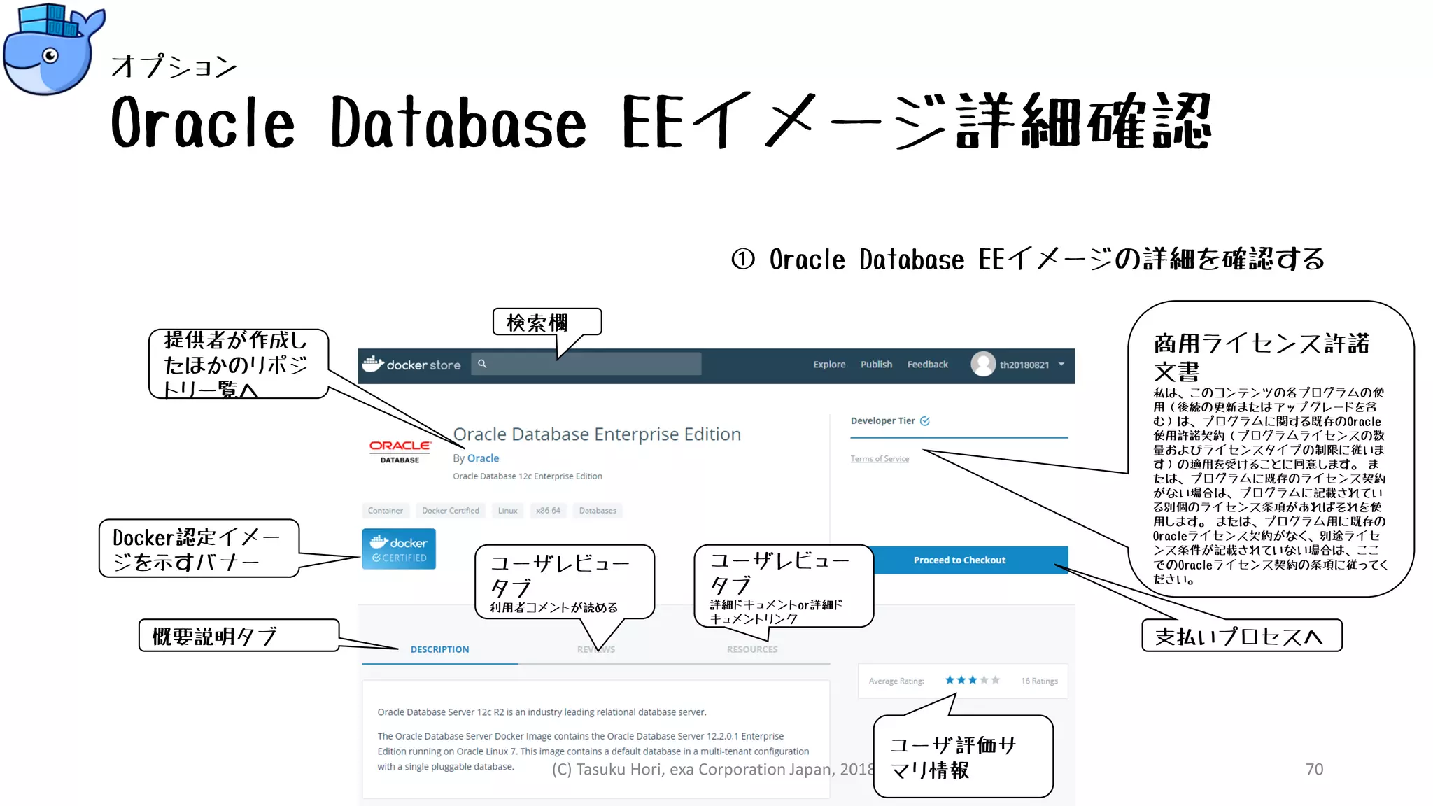 Oracle Database EEイメージ詳細確認
① Oracle Database EEイメージの詳細を確認する
(C) Tasuku Hori, exa Corporation Japan, 2018. 70
商用ライセンス許諾
文書
私は、このコンテンツの各プログラムの使
用（後続の更新またはアップグレードを含
む）は、プログラムに関する既存のOracle
使用許諾契約（プログラムライセンスの数
量およびライセンスタイプの制限に従いま
す）の適用を受けることに同意します。 ま
たは、プログラムに既存のライセンス契約
がない場合は、プログラムに記載されてい
る別個のライセンス条項があればそれを使
用します。 または、プログラム用に既存の
Oracleライセンス契約がなく、別途ライセ
ンス条件が記載されていない場合は、ここ
でのOracleライセンス契約の条項に従ってく
ださい。
支払いプロセスへ概要説明タブ
ユーザレビュー
タブ
利用者コメントが読める
ユーザレビュー
タブ
詳細ドキュメントor詳細ド
キュメントリンク
ユーザ評価サ
マリ情報
Docker認定イメー
ジを示すバナー
検索欄
提供者が作成し
たほかのリポジ
トリ一覧へ
オプション
 