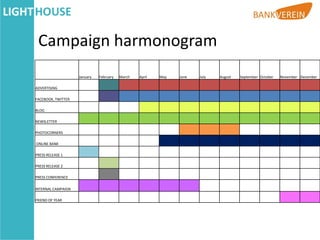 Campaign harmonogram
                    January   February   March   April   May   June   July   August   September October   November December

ADVERTISING

FACEBOOK, TWITTER

BLOG

NEWSLETTER

PHOTOCORNERS

ONLINE BANK

PRESS RELEASE 1

PRESS RELEASE 2

PRESS CONFERENCE

INTERNAL CAMPAIGN

FRIEND OF YEAR
 