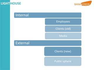 Internal
            Employees

           Clients (old)

              Media

External
           Clients (new)


           Public sphere
 