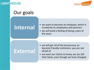 Our goals

            • we want to become an employer, which is
Internal      trusted by its employees and partners
            • we will build a feeling of being a part of
              the team



            • we will get rid of the bureocracy, to
              become friendly institution, you are not
External      afraid of
            • we want our clients to know, we are still
              their bank, even though we have changed
 