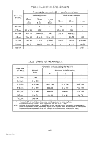 STANDARD SPECIFICATIONS FOR BUILDING WORKS.pdf