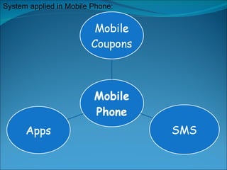 System applied in Mobile Phone: 
