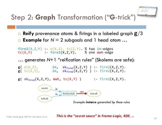 Possible Worlds Explorer Datalog Answer Set Programming For The Re