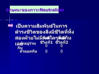 เป็นความสัมพันธ์ในการดำรงชีวิตของสิ่งมีชีวิตที่ทั้งสองฝ่ายไม่มีผลใดๆต่อกันเลย   ลักษณะของภาวะ Neutralism     สิ่งมีชีวิตที่ 1 สิ่งมีชีวิตที่ 2   ถ้าอยู่ร่วมกัน 0 0    ถ้าแยกกัน 0 0 