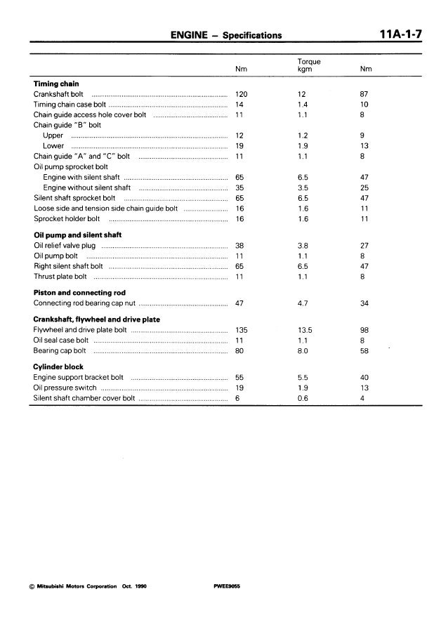 Mitsubishi motor 4G5 manual