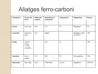 Obtenció de l’acer