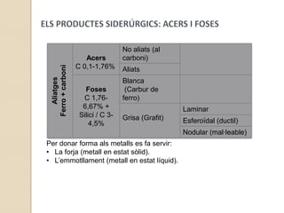 Formes comercials dels acers