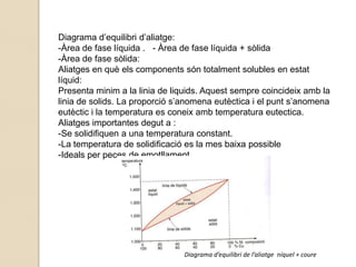 El ferro i els seus aliatges