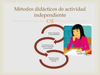 
Exige compromiso
y responsabilidad
El estudiante debe
dominar estrategias
de aprendizaje
Necesita la guía y
orientación del
docente
Métodos didácticos de actividad
independiente
 