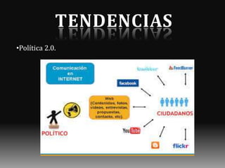•Política 2.0.

 