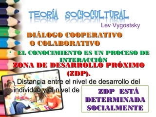 Lev Vygostsky 
• DDIIÁÁLLOOGGOO CCOOOOPPEERRAATTIIVVOO 
OO CCOOLLAABBOORRAATTIIVVOO 
• EELL CCOONNOOCCIIMMIIEENNTTOO EESS UUNN PPRROOCCEESSOO DDEE 
IINNTTEERRAACCCCIIÓÓNN 
ZZOONNAA DDEE DDEESSAARRRROOLLLLOO PPRRÓÓXXIIMMOO 
((ZZDDPP)).. 
DDiissttaanncciiaa eennttrree eell nniivveell ddee ddeessaarrrroolllloo ddeell 
iinnddiivviidduuoo yy eell nniivveell ddee ddeess aa rrZZrrooDDllllooPP pp ooEEtteeSSnnTTccÁÁiiaa ll.. 
DDEETTEERRMMIINNAADDAA 
SSOOCCIIAALLMMEENNTTEE 
 