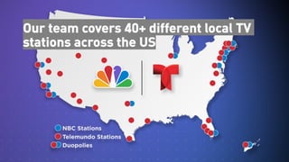 Our team covers 40+ different local TV
stations across the US
 