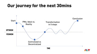 Our journey for the next 30mins
PMs: Ideal vs.
Reality
Centralized vs
Decentralized
Transformation
in 5 steps
OPTIMISM
PESIMISM
TIME
Conclusion
Start
 