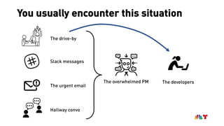 You usually encounter this situation
The drive-by
Slack messages
The urgent email
Hallway convo
The overwhelmed PM The developers
 
