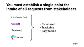 You must establish a single point for
intake of all requests from stakeholders
slackbot
• Structured
• Trackable
• Easy to find
 