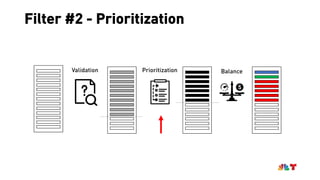 Filter #2 - Prioritization
Validation Prioritization Balance
 