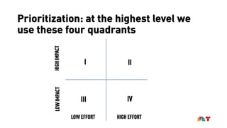 Prioritization: at the highest level we
use these four quadrants
HIGHIMPACTLOWIMPACT
HIGH EFFORTLOW EFFORT
I
III IV
II
 
