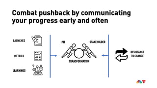 Combat pushback by communicating
your progress early and often
TRANSFORMATION
METRICS
RESISTANCE
TO CHANGE
LAUNCHES
LEARNINGS
PM STAKEHOLDER
 