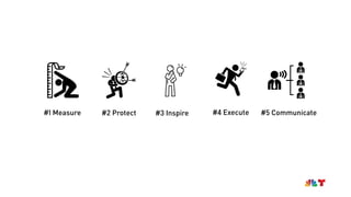 #1 Measure #2 Protect #3 Inspire #4 Execute #5 Communicate
 