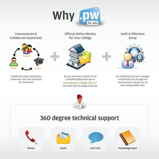 BigRock {pw for edu} Initiative