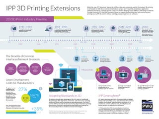 PWG - IPP 3d Printing Extensions