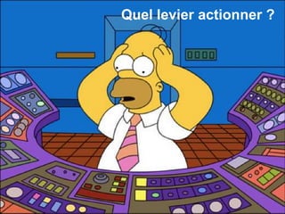 Quel levier actionner ?
 