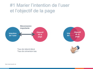 #1 Marier l’intention de l’user
et l’objectif de la page
Intention
de l’user
Objectif
de la
page
Taux de rebond élevé
Taux de conversion bas
Intention
de l’user
Objectif
de la
page
https://www.kaushik.net
Déconnexion
importante
 